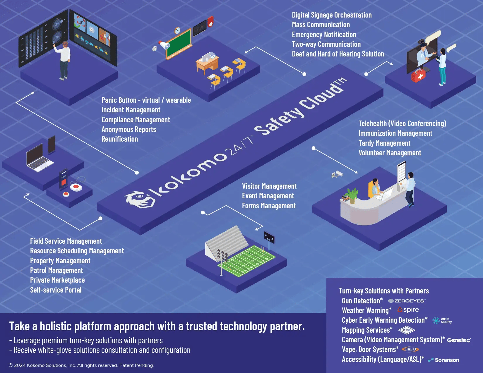 Kokomo Safety Cloud Platform